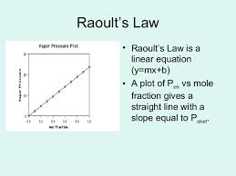 Demonstrating that the saturated vapour pressure of a solvent is proportional to its mole. Roultes Law