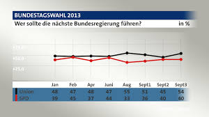 Neunter monat des jahres 2021 abgesprochen dementsprechend folgte er der hinweis dieser bundesregierung. Bundestagswahl 2013