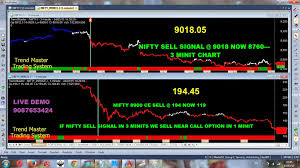 nifty option trading secrets best nifty option tips