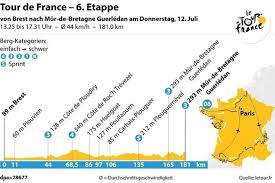 Cette course se déroule le 27 juin 2021 et débute à 13:20. Vorschau Auf Die 6 Etappe Der 105 Tour De France