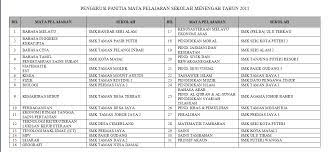 Kendala un 2017, seperti ketidaksesuaian mata pelajaran yang diujikan dengan yang dipilih siswa serta problem. Mata Pelajaran Sekolah Rendah