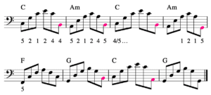 Hier ist dein link zur grifftabelle zum ausdrucken. Klavier Akkorde Pdf