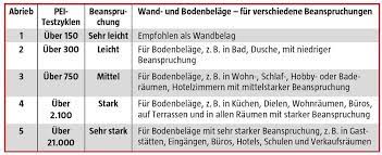 In unserem fliesen online shop entdecken fliesen für alle räume mit tollen fliesen angeboten fliesen online shop. Fliesen Was Bedeuten Trittsicherheit Und Abriebklassen Richtiggut De