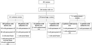 flowchart of patients throughout the study legend aa