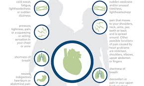 While classifying dizziness into lightheadedness and vertigo categories may help understand how the body works, sometimes it is vertigo is the sensation of spinning and may present without warning and be associated with nausea and vomiting. Heart Attack Symptoms By Gender