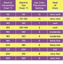 Oven Temperature Conversion Chart Fan Ovens Gas Ovens Oven Temperature Conversion Temperature Conversion Chart Gas Oven