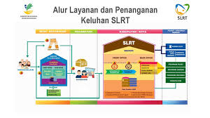 Ada program ppkp 2021 kini jateng butuh. Kementerian Sosial Ri Ø¹Ù„Ù‰ ØªÙˆÙŠØªØ± 5 Mereka Dpt Dilayani Sekretariat Slrt Kab Kota Pusat Kesejahteraan Sosial Puskesos Desa Kel Fasilitator Slrt Simak Alur Berikut Ya Https T Co Rka5mxsqth