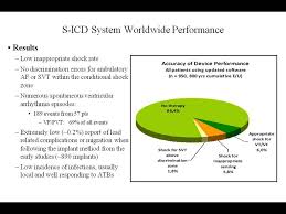 Ανάλογα με τον τύπο του απευθύνεται σε συγκεκριμένους ασθενείς. Advantages And Limits Of S Icd Therapy Bodossaki Lectures On Demand