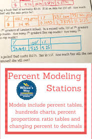 Percent Of A Number Modeling Stations Math Examples Math Number Sense Maths Activities Middle School