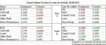 Cauta in arhiva schimba data pentru afisarea cursului valutar. Curs Valutar Alpha Bank
