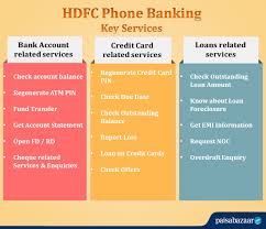 It has 88,253 permanent employees as of 31 march 2018 and has a presence in bahrain, hong kong and dubai. Hdfc Phone Banking App Number Services Registration Paisabazaar