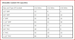 Electrical Conduit Wire Fill Capacities Table Diy Electrical Home Electrical Wiring Electrical Conduit