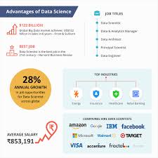 It is important that this data come from credible sources, as the validity of the research is determined by where it comes from. Data Science Courses Online Iit Madras Certification Training