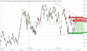 Clean Bhp Billiton Share Price Chart Jsw Steel Share Price Chart