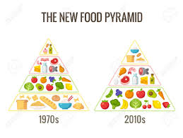 Healthy Diet Infographics Classic Food Pyramid Chart And The