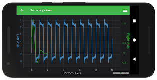 Android Chart Secondary Y Axis Fast Native Chart Controls
