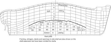 Media in category type c2 ships of the united states navy the following 3 files are in this category, out of 3 total. Ship Design Construction And Operation Sciencedirect
