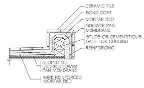 One is by using a preformed shower pan. How To Install A Beautiful And Functional Stall Shower 2015 09 01 Tile Magazine