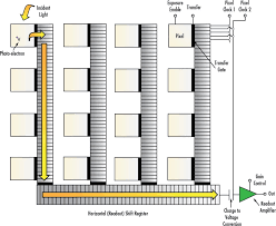 Imaging Electronics 101 Understanding Camera Sensors For