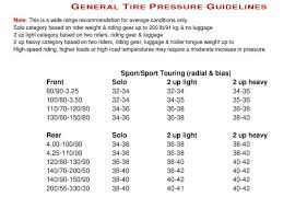 tire pressures etc