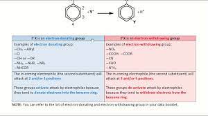 Alkyl, vinyl, phenyl, nh2, nhr, nr2, nhcor, oh, or etc. Topic 6 2 Methylbenzene Orientating Effect Of Groups In Aromatic Substitution Reactions Youtube