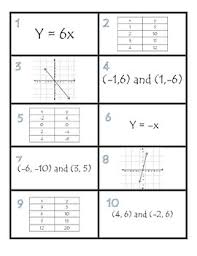 Direct Variation Proportional Relationships Card Sort Direct Variation Proportional Relationships Free Math Worksheets