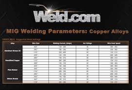 Welding Filler Metal Online Charts Collection
