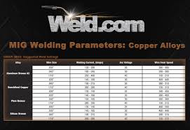 welding filler metal online charts collection