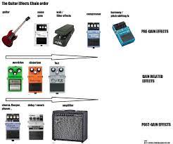 Great Guitar Lessons Online Guitar Pedals Guitar Pedal Boards Guitar Effects