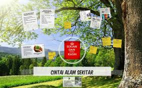 Kem cintailah alam sekitar ini ditubuhkan untuk memberi motivasi dan juga kesedaran diri bagi penduduk yang prihatin terhadap alam sekitar. Cintai Alam Sekitar By Devavighnen Vasudevan