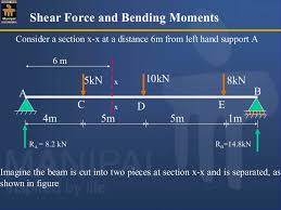Modified 3.1 years ago by sanket shingote ♦ 560. Sfd Bmd