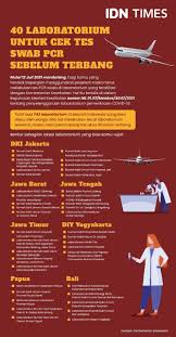 Google has many special features to help you find exactly what you're looking for. Daftar Lab Hasil Tes Swabnya Diakui Jadi Syarat Terbang