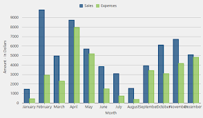 customize chart axis format plot scale and more