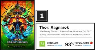 Ragnarok , the third entry in the lopsided thor franchise, took in boffo box office bucks over the weekend. Wkd Box Office Thor Ragnarok Full Size Png Download Seekpng