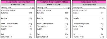 taco bell calories guide to help you avoid blowing your diet