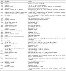 Confused by business acronyms and abbreviations used in departments and companies? Immunization Policy In Korea