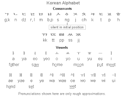 Check spelling or type a new query. How To Write Names In Korean