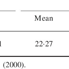 Experimental or other test flights1 training flights section 5—scope the purpose of this report is to share information on controlled flight into terrain (cfit) accidents and to find out how and why they happened. Pdf Secular Gains In Fluid Intelligence Evidence From The Culture Fair Intelligence Test