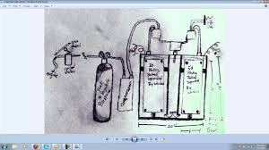 Xor gate (sometimes eor, or exor and pronounced as exclusive or) is a digital logic gate that gives a true (1 or high) output when the number of true inputs is odd. Schematic Of Hydrogen Generator Adapted From Hoffman Apparatus Youtube