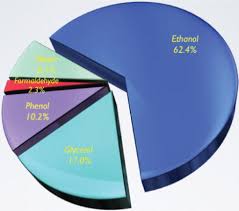 Novel Embalming Solution For Neurosurgical Simulation In