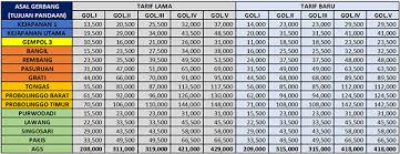 Maybe you would like to learn more about one of these? Tarif Tol Gempol Pandaan Kena Penyesuaian Mulai 31 Januari 2020 Suara Surabaya