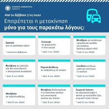 Το sms στο 13033, που θα αποστέλλουν οι πολίτες για τις μετακινήσεις τους από το πρωί της 13033: 13033 Ti Kwdiko Stelnoyme Me Sms Gia Benzinadiko Kai Katasthmata Optikwn Hania News