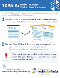 Your 1095 A Statement Washington Health Benefit Exchange