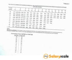 nigerian civil service salary structures