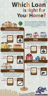 Florida Realtors Coschedule Real Estate Infographic Real Estate Buyers Buying First Home
