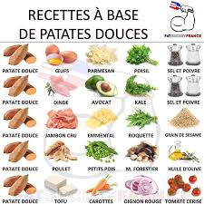 Epingle Sur Cuisine