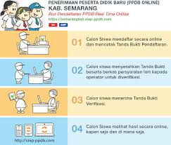 Pendaftaran dinyatakan sah apabila data telah diverifikasi. Alur Pelaksanaan Ppdb Sd Jalur Online Kab Semarang