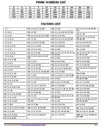 Prime Factorization Chart Worksheets Disclosed Gcf Chart 1 100