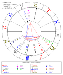 Astrolabe Free Natal Birth Chart Mentar