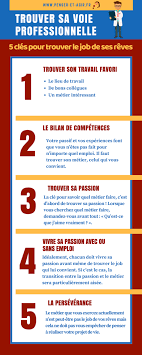 Epingle Sur Best Of Blogging